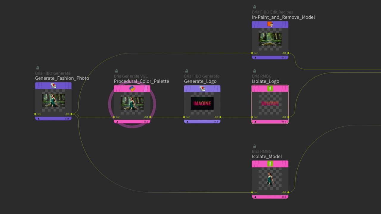Houdini SOP node graph with an AI-constructed procedural chain visible, showing connected geometry nodes and the Copernicus network panel