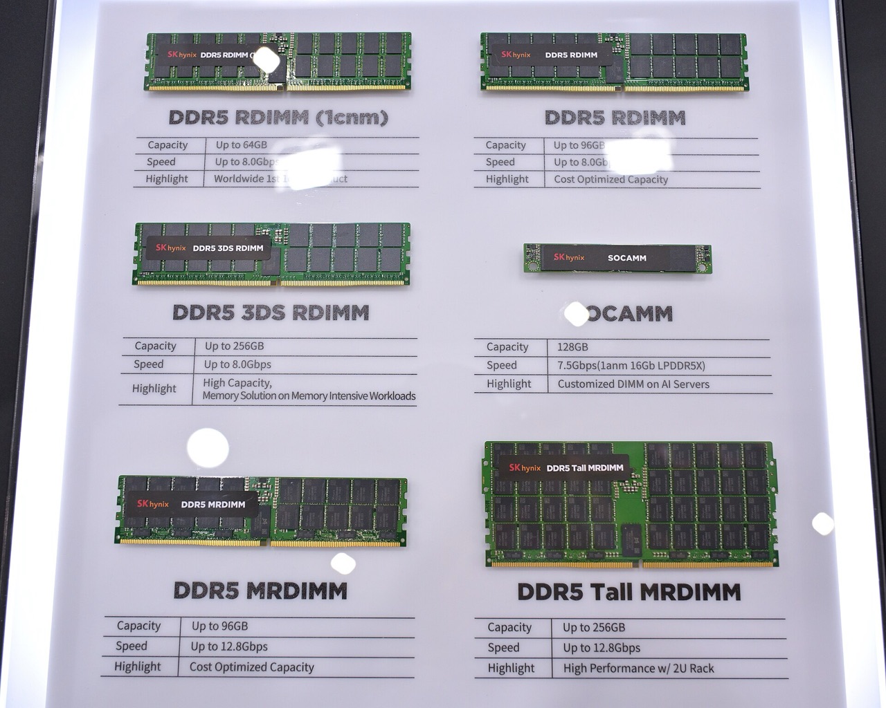 SK hynix DDR5 memory products arranged together in several form factors, including standard DIMMs, SODIMMs and compact modules on a white surface